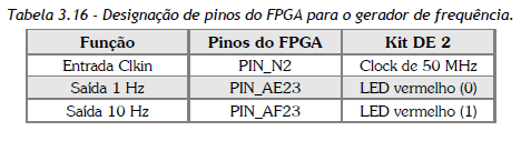 3.a Aula Prática Projeto de Circuitos Sequenciais com FPGA Prof.