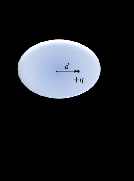 Por exemplo, o cloreto de sódio NaCl (sal de coziha), as cargas positivas são íos ; as egativas são íos. a) Calcule a eergia potecial desse arrajo.