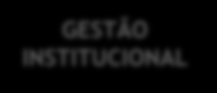 CADEIA DE VALOR GESTÃO ORGANIZACIONAL GESTÃO INSTITUCIONAL CONTROLE INSTITUCIONAL GESTÃO DE CLIENTES E PRODUTOS OPERAÇÕES DE CRÉDITO IMOBILIÁRIO CAPTAÇÃO E GESTÃO DE RECURSOS FINANCEIROS OPERAÇÕES DE