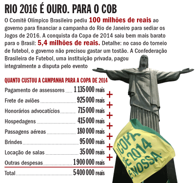 ELEMENTOS DE UMA TABELA Cabeçalho Coluna indicadora Produção de Café - Brasil - 1991 a 1995 Anos Produção (1000 t.