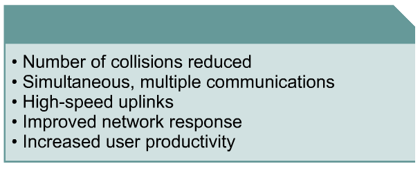 Benefícios da comutação Reduz o número de colisões Várias comunicações Simultâneas