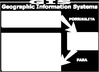 Sistemas de Informações Geográficas: SIG