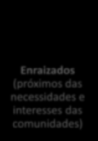 Características dos equipamentos utilizados na educação não formal: Os espaços têm um caracter polifacetado Por equipamentos socioculturais deve entender-se o conjunto de equipamentos e dispositivos