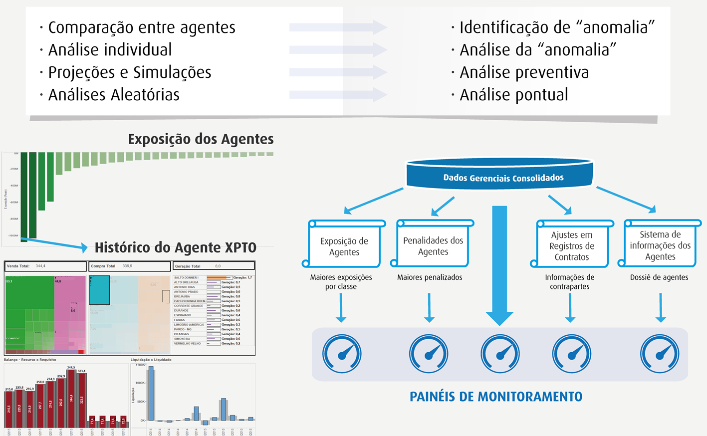 Monitoramento