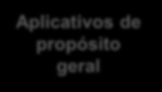 Competências Fundamentais Pensamento analítico e resolução de problemas Características comportamentais Conhecimento de negócio Habilidades de comunicação Habilidades de Interação Aplicativos de