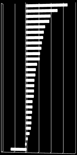 4 Gráfico 5 Variação (%) do IRN* do Comércio Varejista paraense de jan.