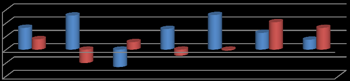 Variação % Variação % ltrônicos no IPCA também ajuda a xplicar ss aumnto signficativo no volum d vndas do stor.