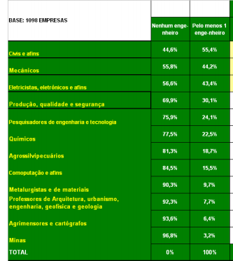 PORCENTAGEM DE EMPRESAS