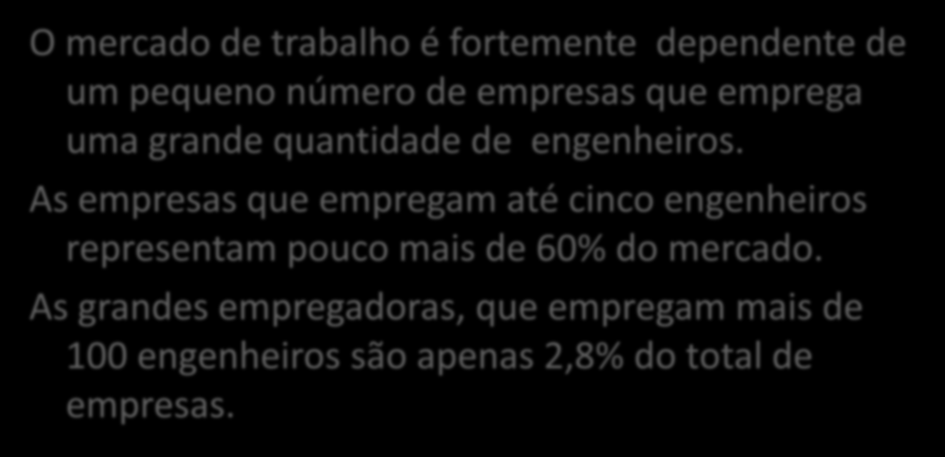 O mercado de trabalho é fortemente dependente de um pequeno número de empresas que emprega uma grande quantidade de engenheiros.