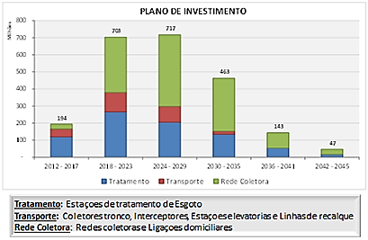 revertidos para universalizar o saneamento na cidade de Manaus e garantir a excelência na prestação destes serviços à população, com foco nos interesses e necessidades dos clientes.