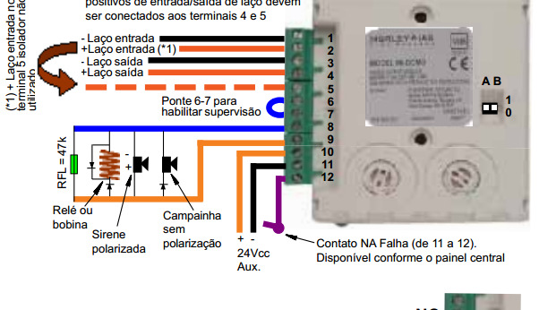 (utilizando um resistor de final de linha de 47KΩ e alimentando-se o módulo externamente a 24Vcc).