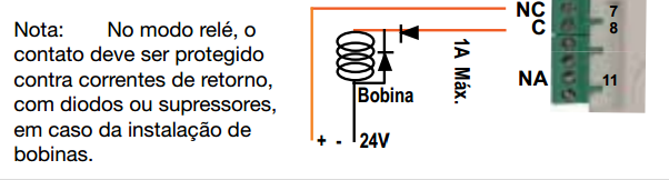 Módulo de Comando Endereçável Analógico MI-DCMO O MI-DCMO é um módulo com 1 saída para ativar