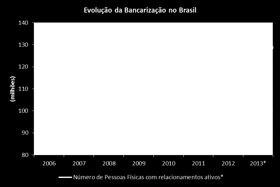 Perspectivas Indicadores do mercado brasileiro apontam para cenário positivo, com crescimento das classes de renda que demandam produtos do varejo.