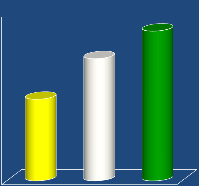 Número de Tripulantes Pax Nacionalidade- 2012 60000