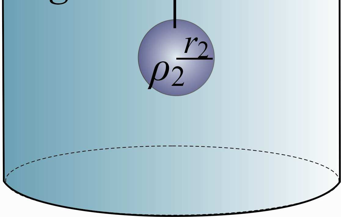 UFJF CONCURSO VESTIBULAR GABARITO DA PROVA DE FÍSICA Questão Um estudante de Física faz um experimento no qual ele prende duas esferas de densidades ρ e ρ e raios r e r relacionados por ρ = ρ e r = r