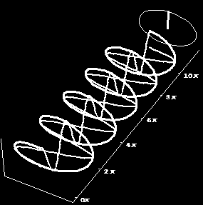 Polarização Elíptica No exemplo anterior, se a amplitude das duas componentes