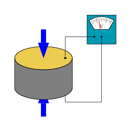 ONDAS SONORAS Infra-som Inferior a 20Hz Percebida por certos animais Freqüências audíveis para o ser humano Varia entre 20 Hz e 20.