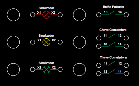 2. Itens do sistema 2.1. Placa de comando Sinalizador: 5 Botão pulsador: 1 Chave comutadora: 2 2.1.1. Sinalizador Os sinalizadores devem ser alimentados por uma fonte de 24Vcc sendo X1 o terminal positivo e X2 o terminal negativo.