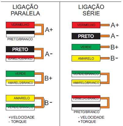 2.2. Esteira transportadora por motor de passo Quantidade: 1 