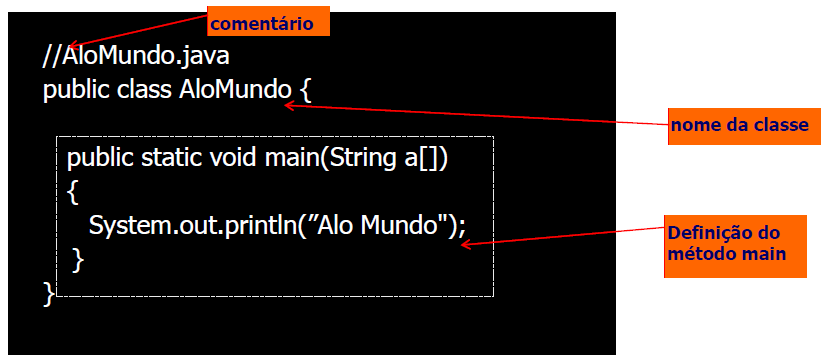 UMA APLICAÇÃO JAVA SIMPLES Salve o arquivo com o seguinte nome: AloMundo.