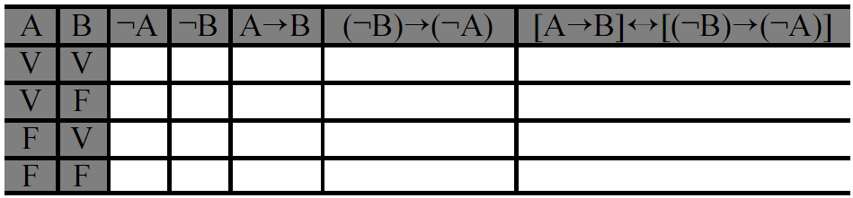 75. (TRT 5ª REGIÃO Tec Jud 2008 CESPE) Julgue o item seguinte. 1. Se A e B são proposições, então a proposição A B ( A) ( B) é uma tautologia. 76.