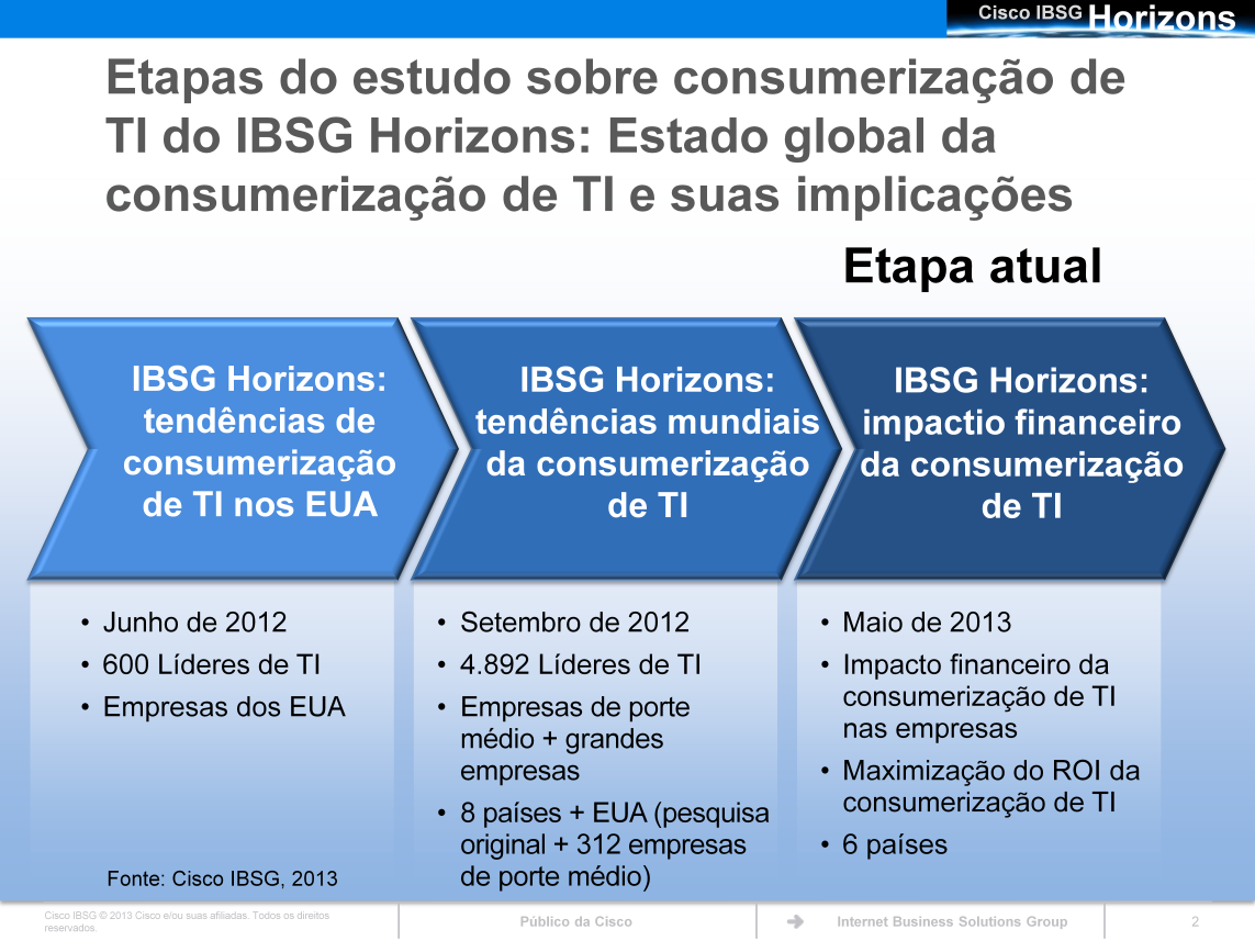 Este estudo é a terceira etapa da pesquisa sobre consumerização de TI do Cisco IBSG Horizons.