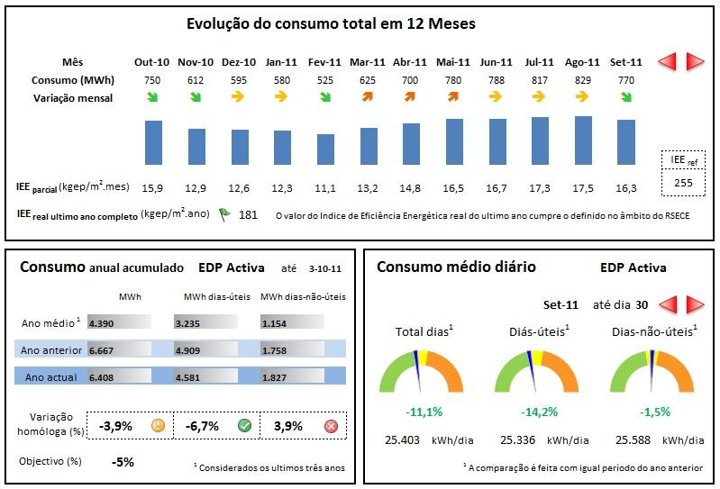 Inovação de serviço: informação de