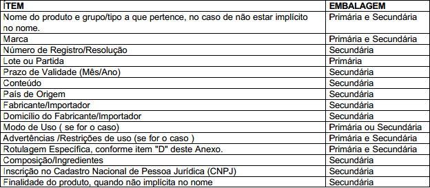 Não poderão constar na rotulagem designações, nomes geográficos, símbolos, figuras, desenhos ou quaisquer indicações que possibilitem interpretações falsas, erros ou confusão quanto à origem,