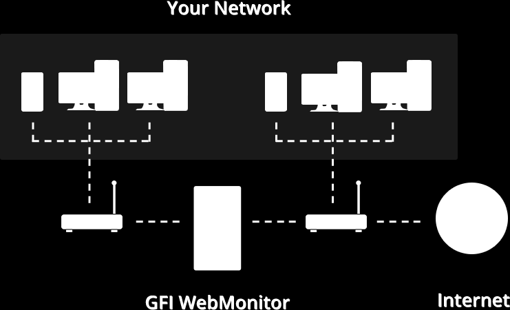 1 Introdução Bem-vindo ao GFI WebMonitor, uma solução criada para permitir que você controle totalmente e em tempo real a navegação na Internet, garantindo que os arquivos baixados ou os sites
