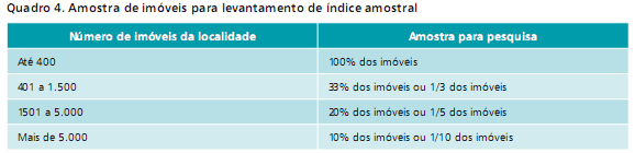 Componentes do PNCD Sistema de vigilância da dengue no