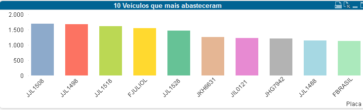 Consumo de