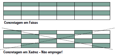 36 Figura 7 Fases executivas do piso de concreto (fonte: RODRIGUES, 2007, p. 29) Figura 8 Sequência de concretagem (fonte: RODRIGUES, 2006a, p. 88) 4.5.