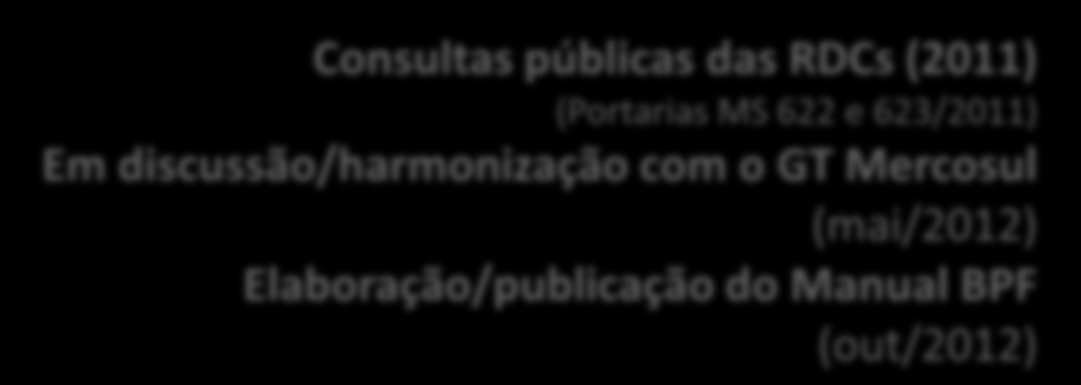 (maio/2012) Consultas públicas das RDCs (2011) (Portarias MS 622 e 623/2011) Em