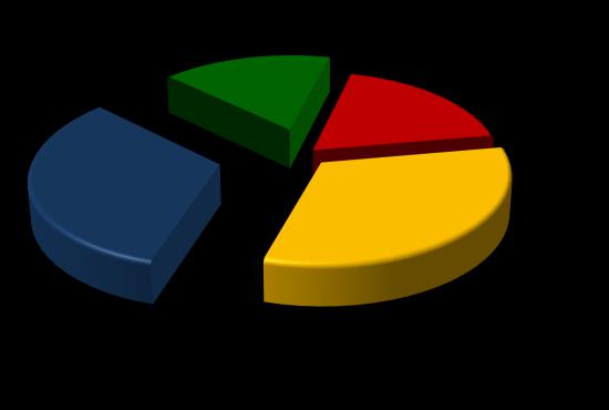 6.4.5 Classificação do Porte Empresarial O critério de classificação do porte empresarial segue a metodologia adotada pelo sistema SEBRAE objetivando que os dados de Santa Catarina possam ser