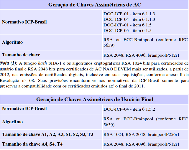 PADRÕES E ALGORITMOS