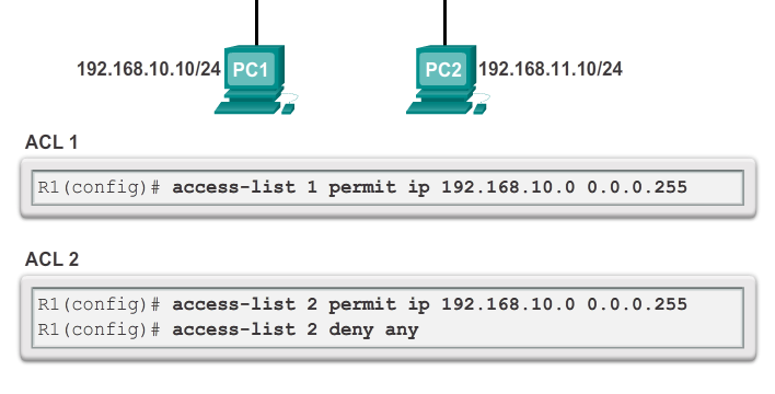 Configurar ACLs IPv4 padrão Inserindo
