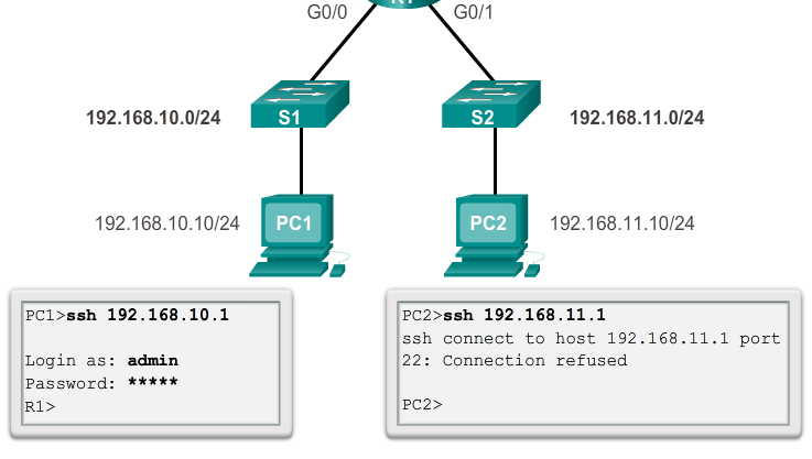 Protegendo portas VTY com uma ACL padrão IPv4 Verificando uma