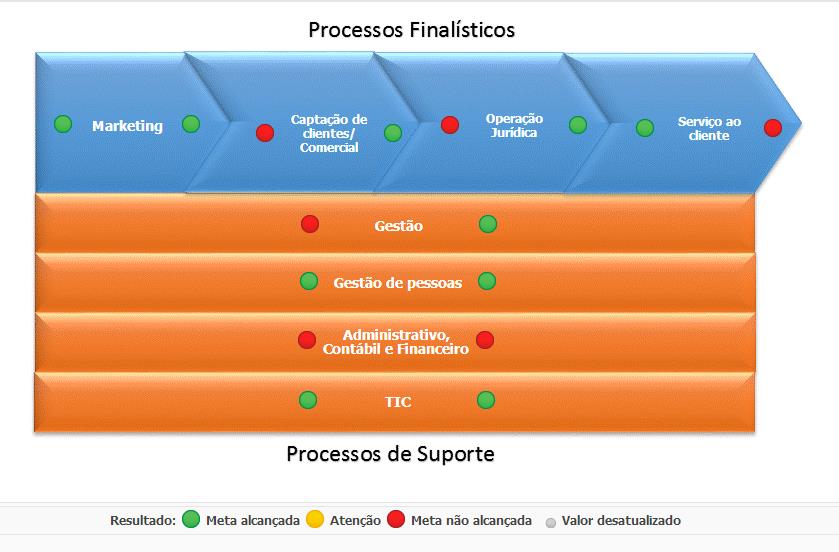 processos se encadeiam na empresa E os