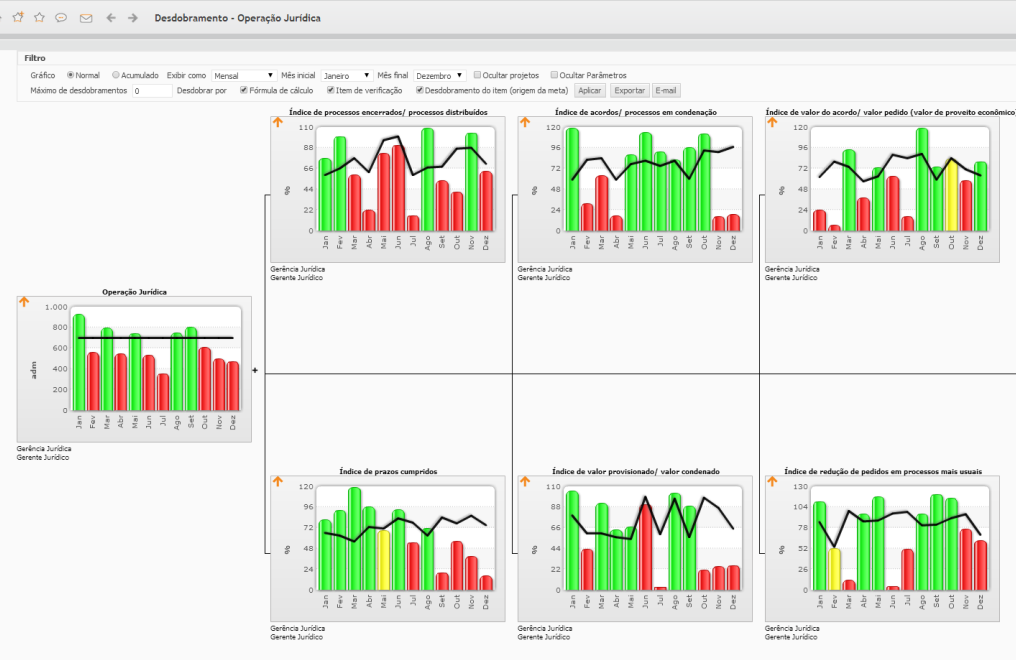 UTILIZANDO INDICADORES PARA A GESTÃO