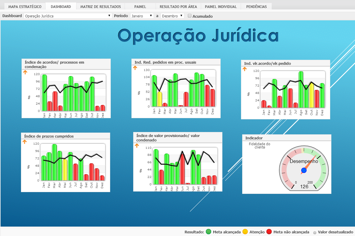 UTILIZANDO INDICADORES