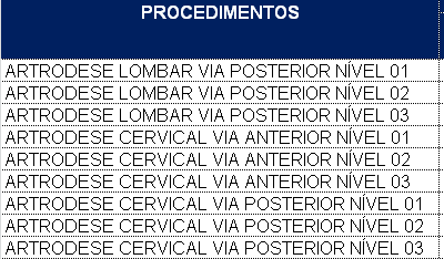 Seleção de Fornecedores de OPME 11 Pulverização de fornecedores (cerca de 20) levando à falta de padronização, problemas de qualidade e aumento de custo Empresa A Empresa B Empresa C