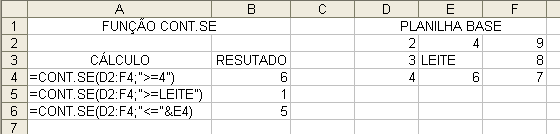 FUNÇÃO MÍNIMO (EXCEL / CALC) Retorna o valor mínimo contido em um conjunto de valores. Sintaxe: MÍNIMO(núm1; núm2;.