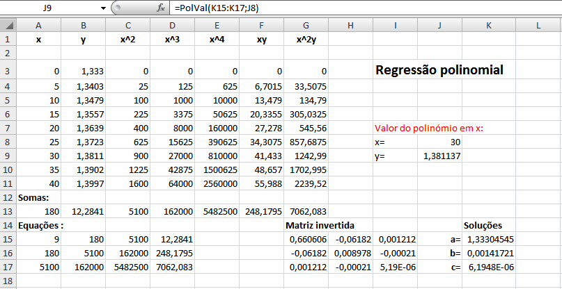 A a = a a3 e y Sy B = xy : = Sxy x y Sx y () M é uma matriz quadrada de ordem m = 3, dada por Sx Sx 3 M = Sx Sx Sx 3 4 Sx Sx Sx (3) Determiamos a iversa da matriz, outra vez, pela fução MATRIZ.