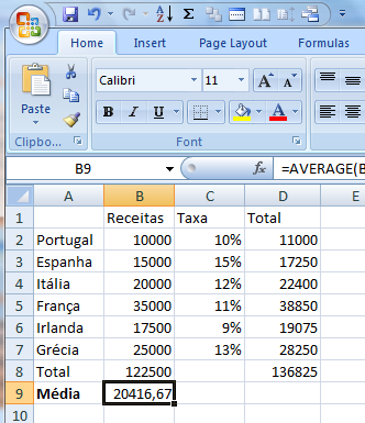 A FUNÇÃO MÉDIA Uma outra função útil no Excel é a função Média. A sua utilização é idêntica à da Soma, pelo que tudo o que foi dito para os argumentos da função Soma, funciona na função Média.