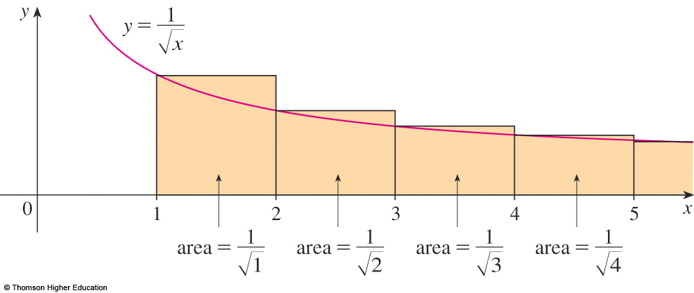 + + + + +... = 4 5 = é meor que porao: + = coverge + + + + +... = 4 5 = Eemplo : Mosre que a série Solução: diverge e a série (/ ) é maior que porao: diverge coverge. f ll l, lim l diverge.