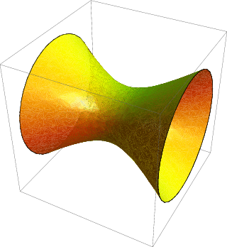 2.4. HIPERBOLÓIDE DE UMA FOLHA 41 x 2 a 2 z2 c 2 = 1. Figura 2.6: Hiperbolóide de uma folha e seus traços.