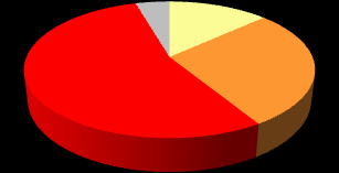 Tabela 5 - Tempo de pagamento em atraso (dentre as famílias com contas em atraso) Há quanto tempo o (a) sr.(a) possui algum tipo de conta com pagamento atrasado?