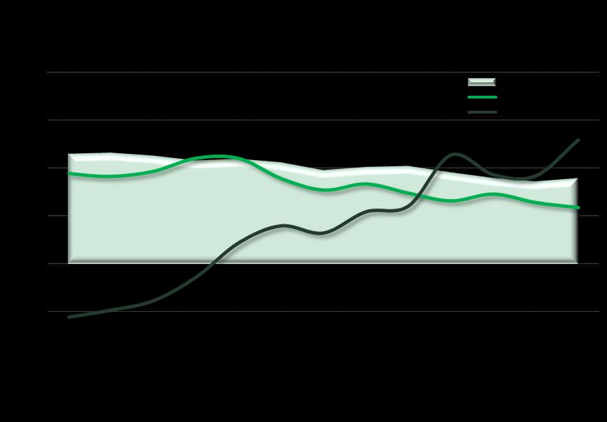 Os financiamentos para aquisição de veículos cresceram 1,4% em dezembro, favorecidos pela reversão parcial, em novembro, das medidas macroprudenciais implementadas em 2010.