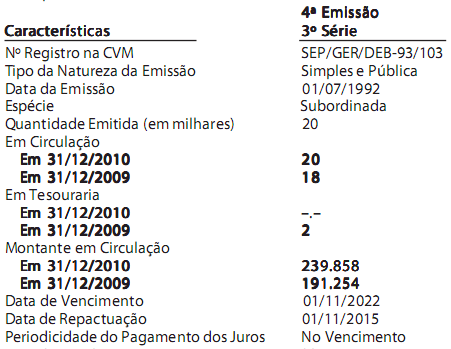 11 Pagamentos Efetuados: Pagamentos: Não houve pagamentos durante o exercício de 2009 12 Posição do Ativo: Posição do Ativo em 31/12/: 13 Assembléias, RCAs e Fatos Relevantes Assembléias: Data