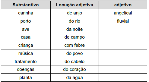 LOCUÇÃO ADJETIVA 4. a) Em I, quantas palavras foram empregadas para dar a característica do substantivo? b) E em II? c) Em I, a palavra deselegantes classifica-se como?